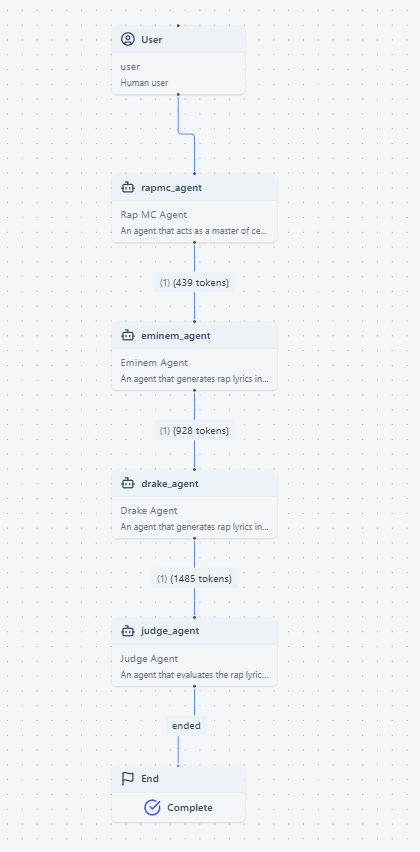 The visual workflow of the outcome