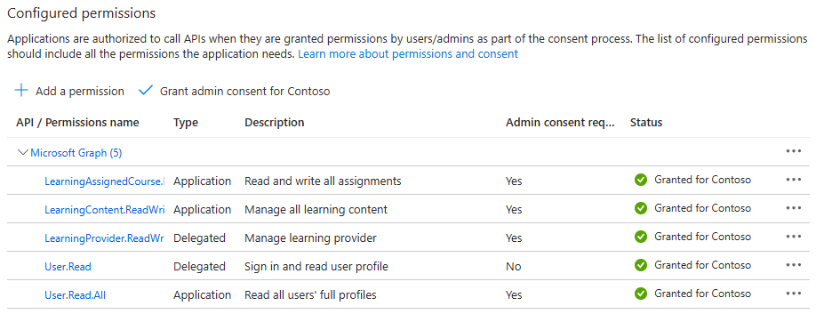 The list of permissions registered in the Microsoft Entra app